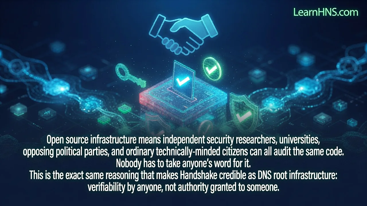 Can Handshake Make Referendum Results Indisputable? A Crypto Teacher's Breakdown